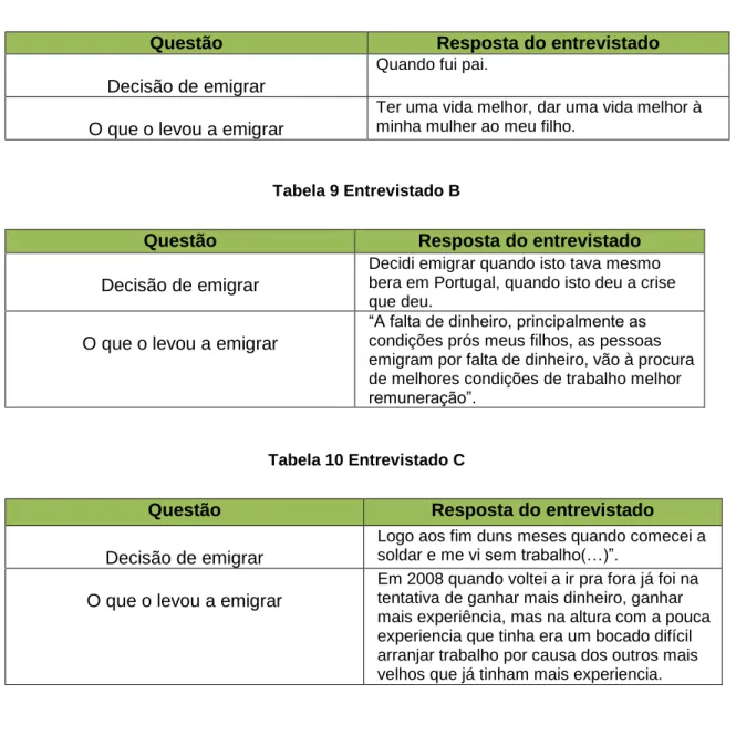 Tabela 9 Entrevistado B 