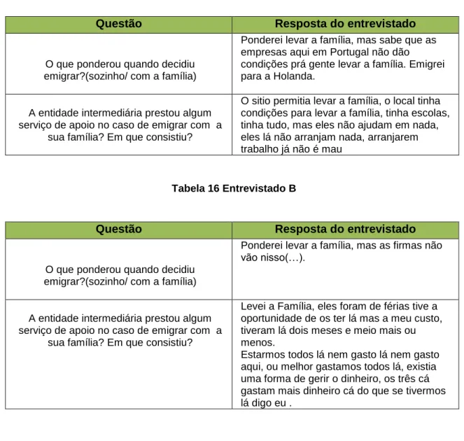 Tabela 16 Entrevistado B 