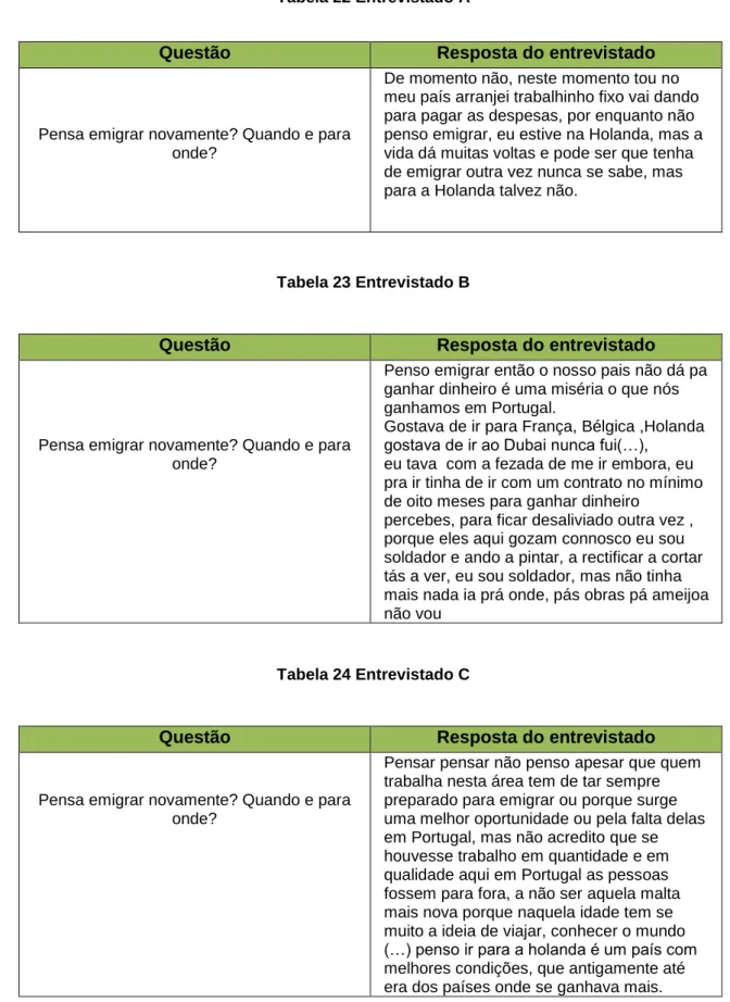 Tabela 23 Entrevistado B 