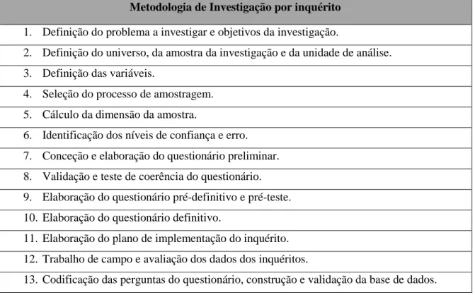 Tabela 6 - Síntese da metodologia de investigação por inquérito. 