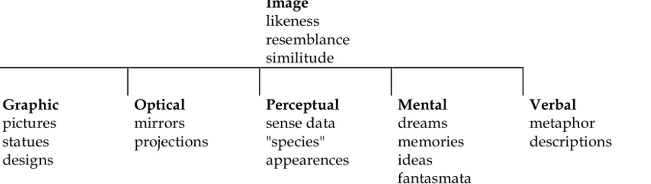 Graphic Optical Perceptual Mental Verbal