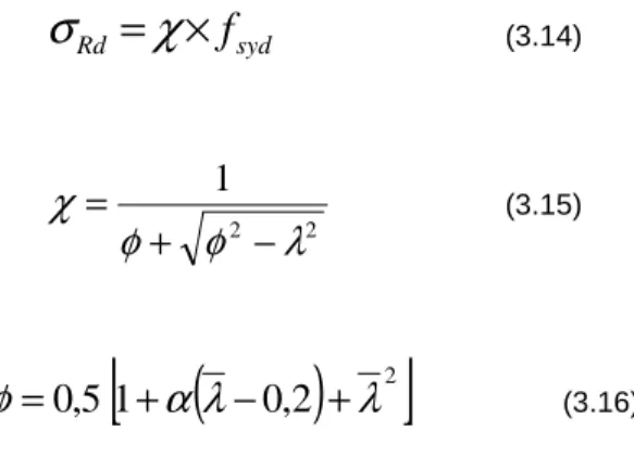 Fig 3.5 – Forças de equilíbrio em ELU