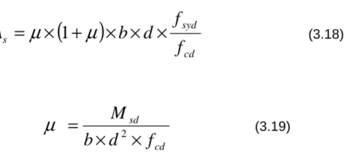 Fig 3.6 – Armaduras de laje composta