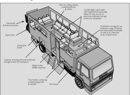 Figure 1. Particularities of an overland truck 