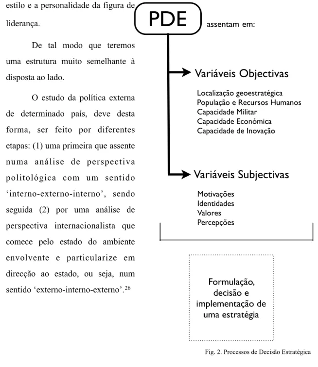 Fig. 2. Processos de Decisão Estratégica