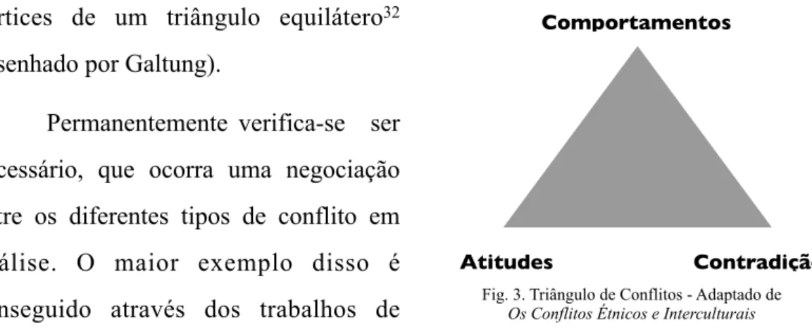 Fig. 3. Triângulo de Conflitos - Adaptado de  Os Conflitos Étnicos e Interculturais