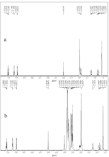 Figure 3.  1 H NMR (400MHz) in D 2 O at 25 ºC of: a) pure TC and b) IC at 1:1 TC β-CD molar 