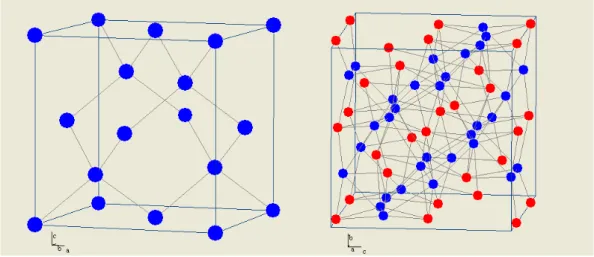 Figura 1.1. Células unitárias do silício (esquerda) e do  -FeSi 2  (direita). Os círculos azuis 