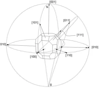 Figura 3.8: Monocristal cúbico centralizado na esfera com algumas projeções destacadas