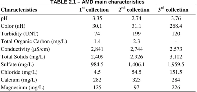 TABLE 2.1 – AMD main characteristics 