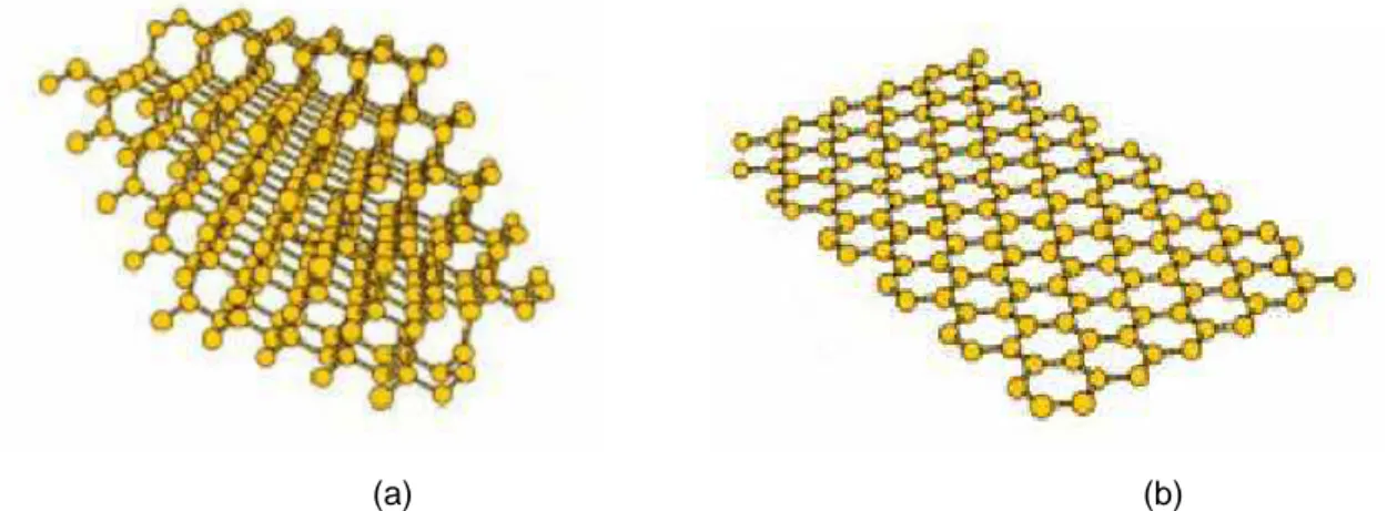 FIGURA 2.7 – (a) Arranjo de átomos de carbono em um diamante. (b) Arranjo de átomos de carbono  em uma folha de grafite 