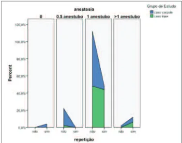 Gráfico 4 – Comparação da opinião clínico vs paciente relativamente à dor