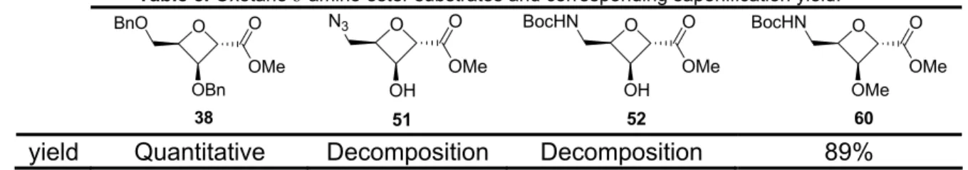 Table 5. Oxetane δ-amino ester substrates and corresponding saponification yield.  