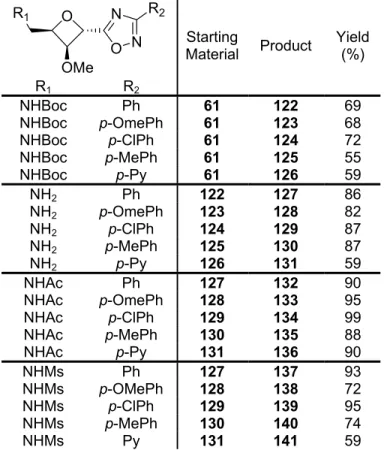 Table 8. Results obtained for the library based on scaffold 61.