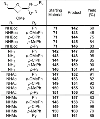 Table 9. Results obtained for the library based on scaffold 71.