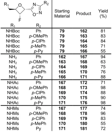 Table 10. Results obtained for the library based on scaffold 79.