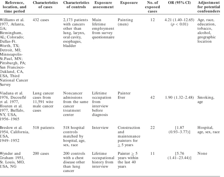 Table 2. continuation 