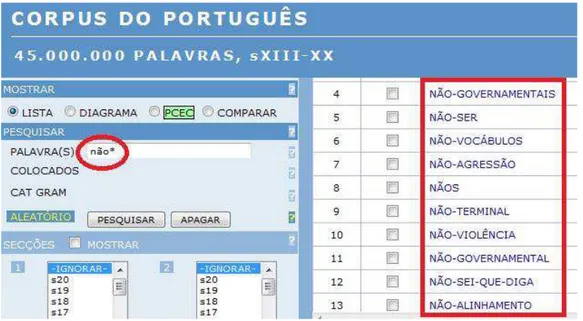 FIGURA 3: S INTAXE  DE  CONSULTA  DAS  FORMAÇÕES  EM  NÃO  COM  HÍFEN  NO  C ORPUS  DO 