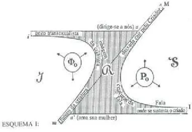 Figura 2: Esquema I  Fonte: Lacan, 1998, p 578 