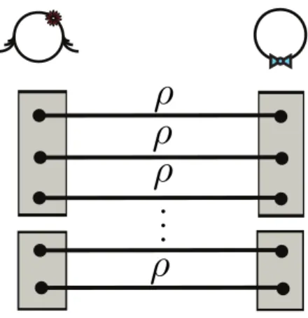 Figura 4.2: Cenário de testes coletivos. Alice e Bob podem realizar operações conjuntas em suas partículas.
