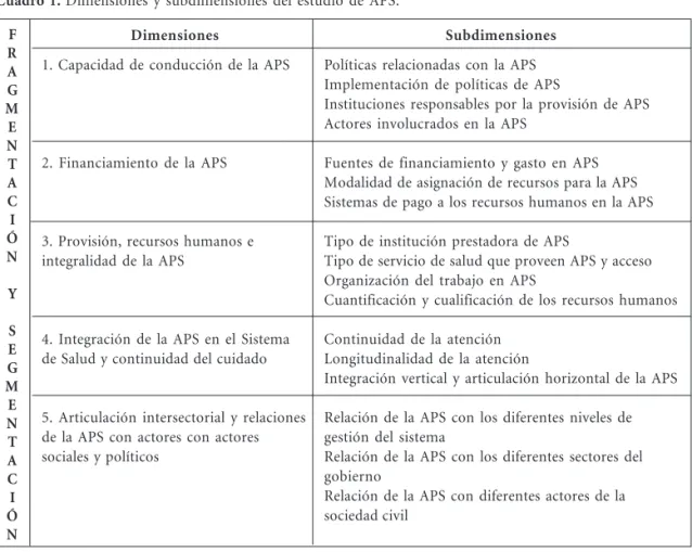 Cuadro 1. Dimensiones y subdimensiones del estudio de APS.