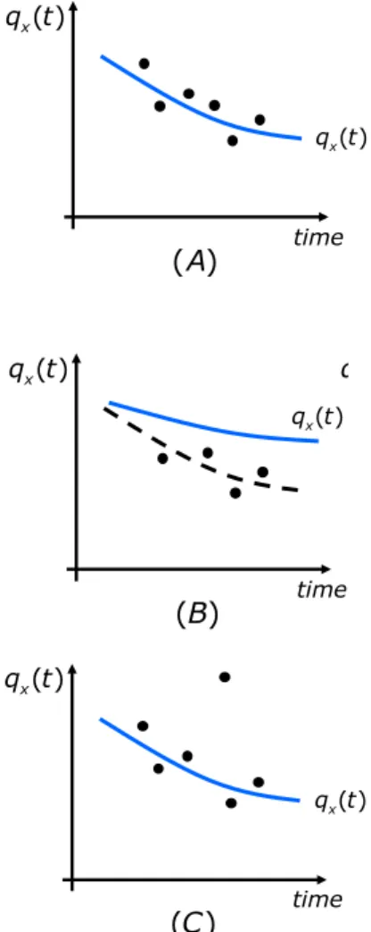 Figure 5: Experienced mortality vs. random fluctuations and  systematic deviations 