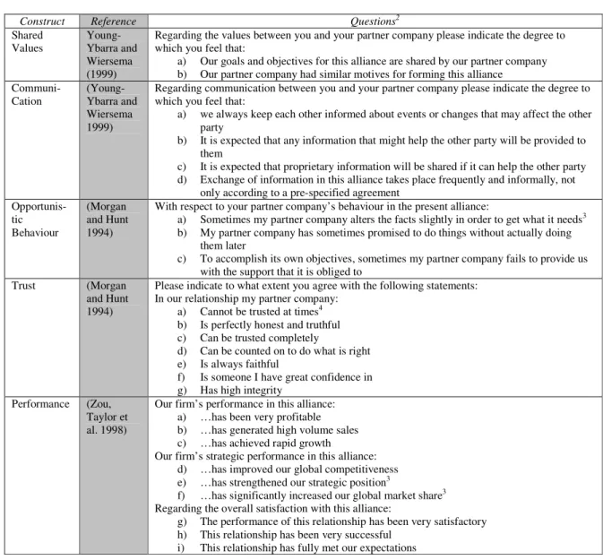 Table 3.1 - Constructs under study