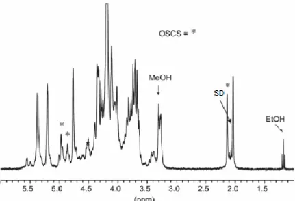 Figura 3. Heparina contaminada contendo OSCS marcado com asterisco, metanol (MeOH), sulfato  de dermatano (SD) e etanol (EtOH) (Adaptado da ref