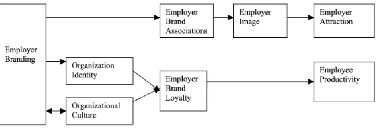 Figura 1: Framework de Bachaus &amp; Tikoo (2004).