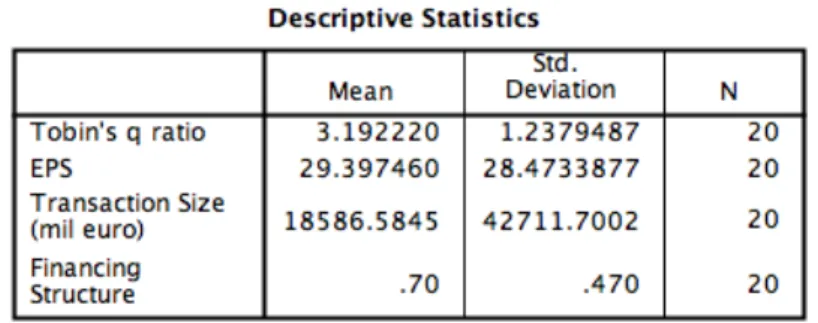 Table 1: Summary statistics 