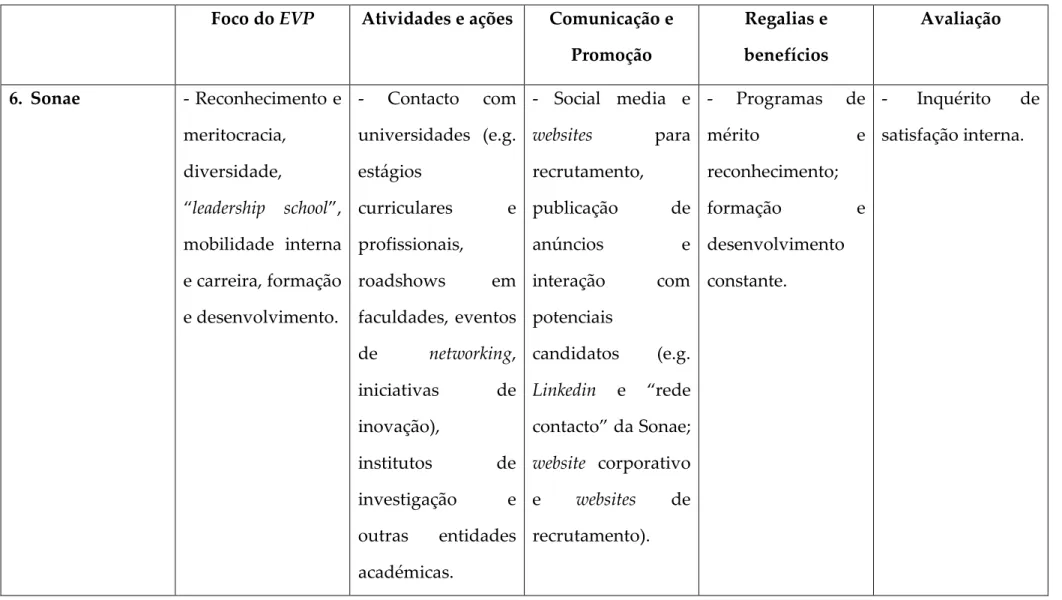 Tabela 2. Casos de empresas Portuguesas EB. Adaptado a partir do estudo de Pinto (2016).