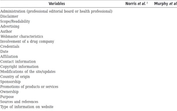 Table 3. Variables used for the observation of the documentary quality of eating disorders Websites.
