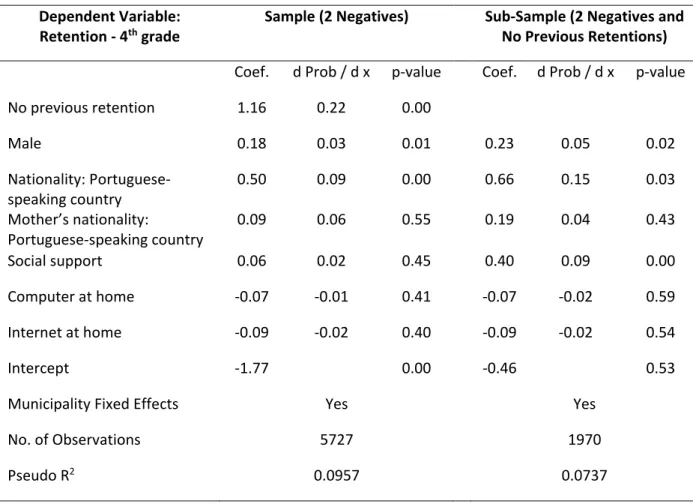 Table 5: Determinants of retention of low-achieving students  Logit model - drop mother’s education 