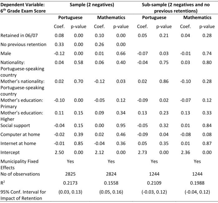 Table 9: Effect of retention on performance: Scores on 6 th  grade national exams -    Least squares estimation 
