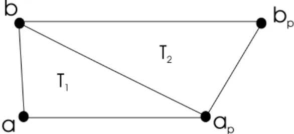 Figura 3.4: Ilustra¸c˜ao do crit´erio de distˆancia que ´e utilizado para se escolher o triˆangulo a ser formado na triangula¸c˜ao entre camadas