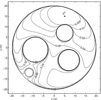 Figure 3.3: Equipotential contours of a navigation function in a circular environment with four circular obstacles.