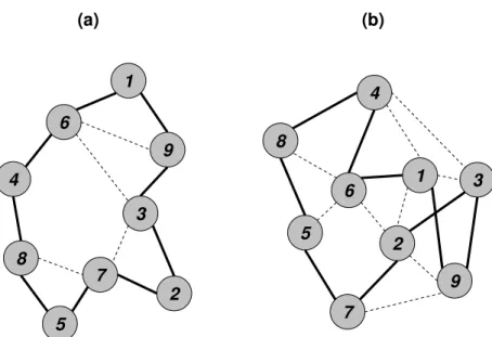 Figure 3.5: Hamiltonian Graph as a common spanning subgraph of two dif- dif-ferent graphs