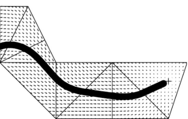 Figura 2.1: Exemplo de planejamento de movimento de um robô por campos vetoriais até um ponto de destino.