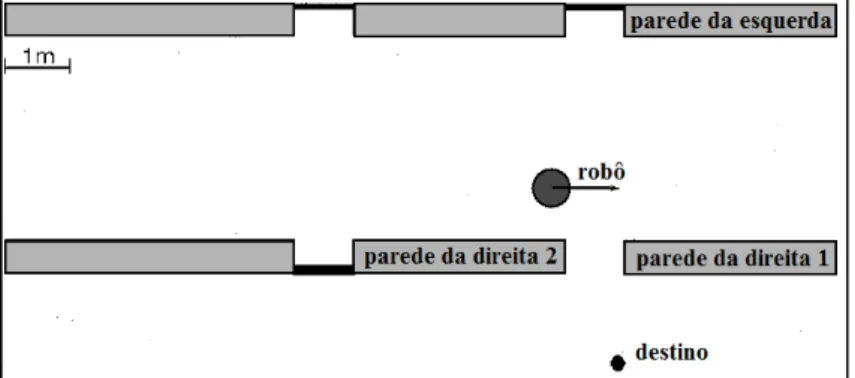 Figura 3.5: Instante de movimento de um robô do tipo Synchro-Drive.