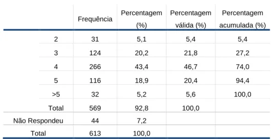 Tabela 3 - Agregado Familiar 