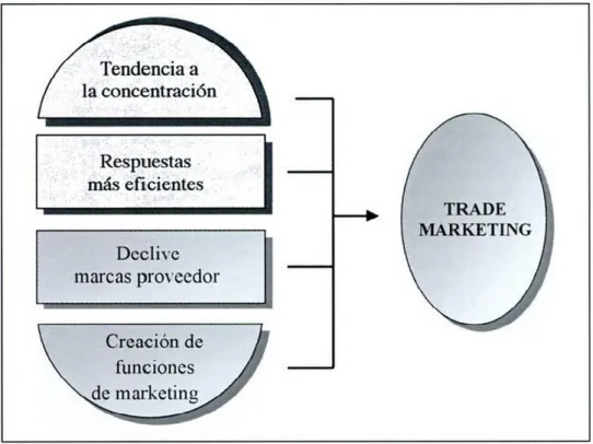 Figure 2: Trade Marketing, 2011. 