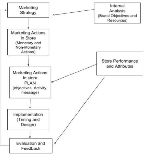 Figure 3: Proposed Conceptual Model. 