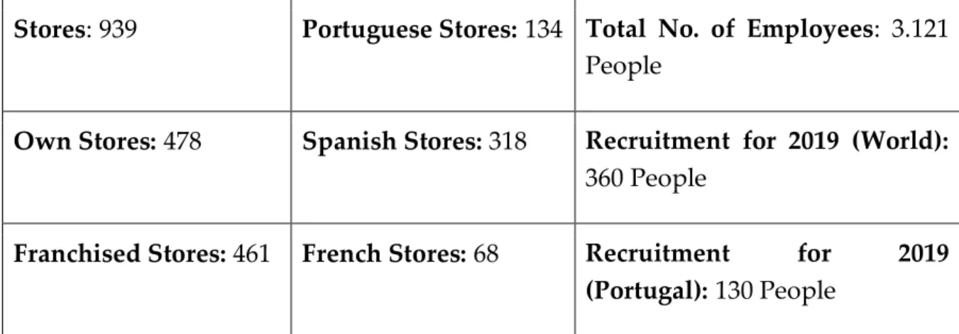 Table 1: PARFOIS Stores Information, 2019. 