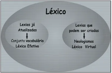 Figura 1 - Universo Lexical 