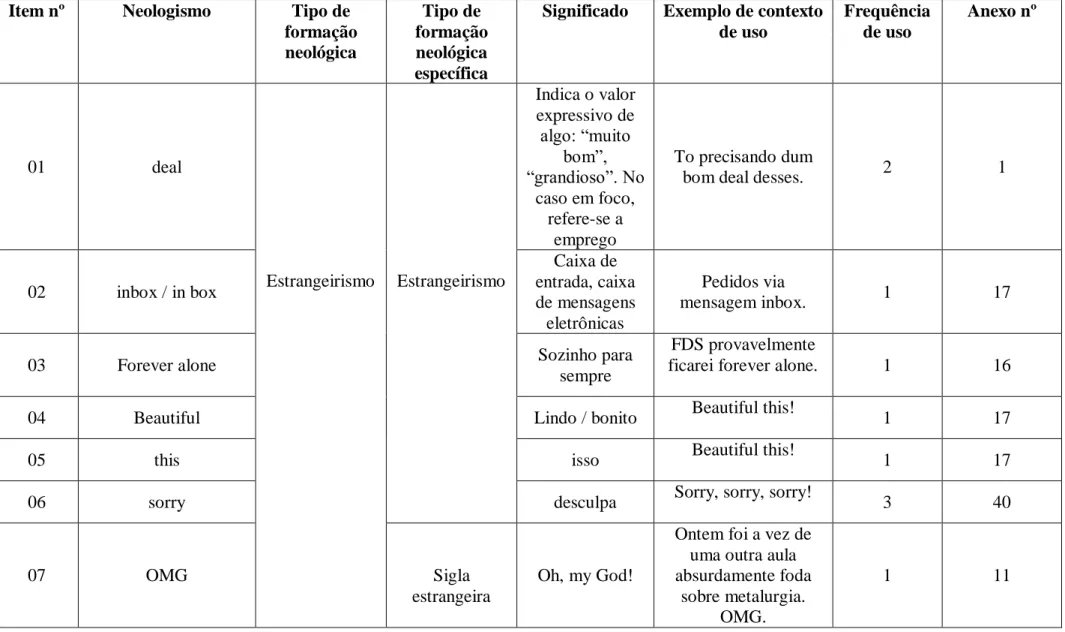 Tabela 1  – Classificação geral dos neologismos  Classificação geral dos neologismos 