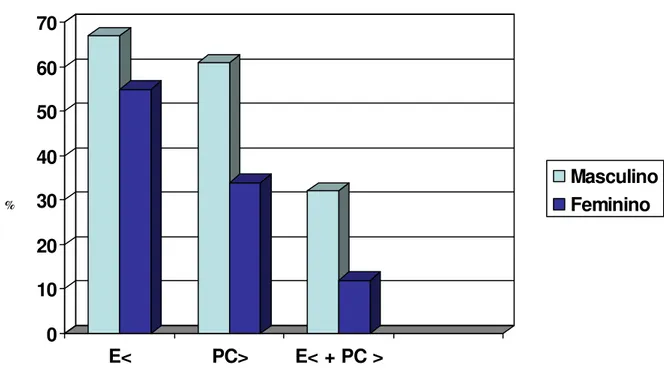 GRÁFICO 1 