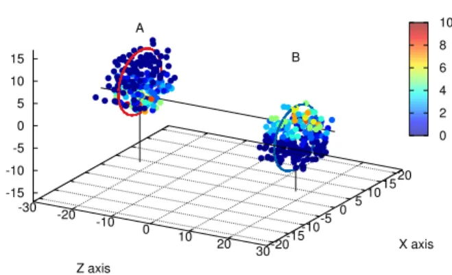 Fig. 1. Spatial distribution of the nucleons before the collision of nu- nu-clei A and B as generated with the Glauber MC model with an impact parameter b = 6 fm