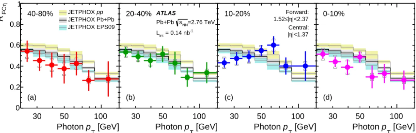 Figure 8: (Color online) Fully corrected yields of prompt photons as a function of p T in 1.52 ≤ |η| < 2.37 divided by that measured in |η| < 1.37 using the tight photon selection, isolation cone size ∆ R iso = 0.3 and isolation transverse energy of 