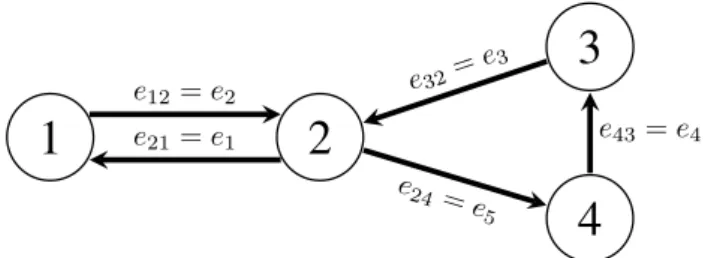 Figure 2.4: New indices 