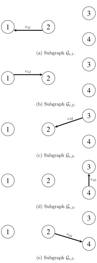 Figure 2.5: Example of subgraphs on edges.